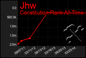 Total Graph of Jhw