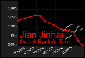 Total Graph of Jian Jinhai