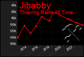 Total Graph of Jibabby