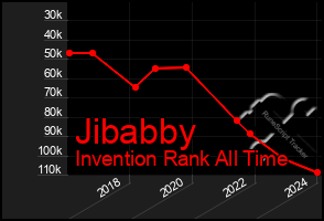 Total Graph of Jibabby
