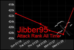 Total Graph of Jibber95