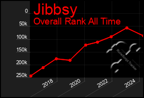 Total Graph of Jibbsy