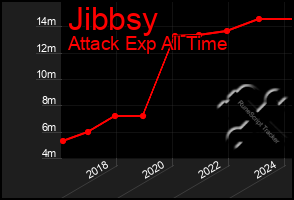 Total Graph of Jibbsy