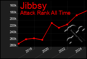 Total Graph of Jibbsy