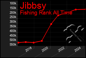 Total Graph of Jibbsy