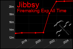 Total Graph of Jibbsy