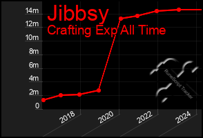 Total Graph of Jibbsy