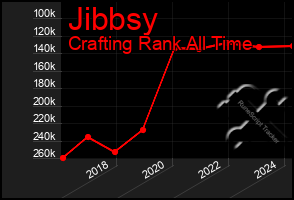 Total Graph of Jibbsy