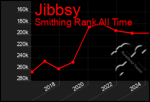 Total Graph of Jibbsy