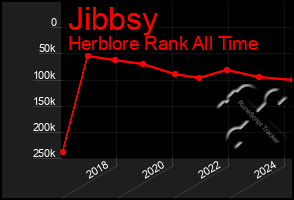 Total Graph of Jibbsy