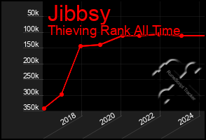 Total Graph of Jibbsy