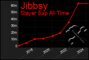 Total Graph of Jibbsy