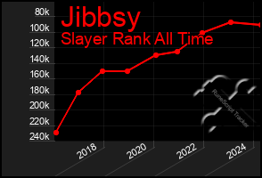 Total Graph of Jibbsy