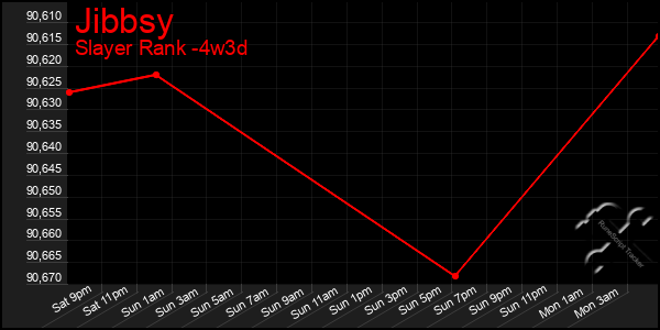 Last 31 Days Graph of Jibbsy