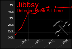 Total Graph of Jibbsy