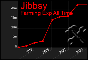 Total Graph of Jibbsy