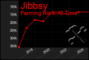 Total Graph of Jibbsy