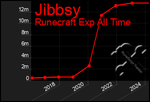 Total Graph of Jibbsy