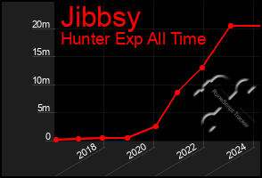 Total Graph of Jibbsy