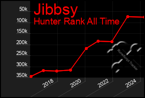 Total Graph of Jibbsy