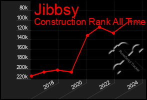 Total Graph of Jibbsy