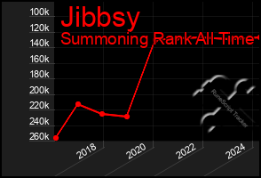 Total Graph of Jibbsy