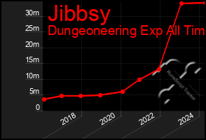 Total Graph of Jibbsy