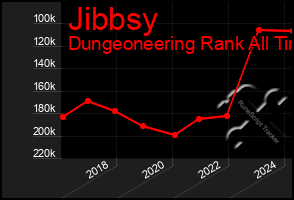 Total Graph of Jibbsy