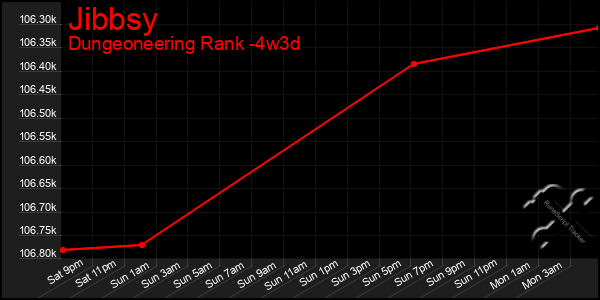 Last 31 Days Graph of Jibbsy