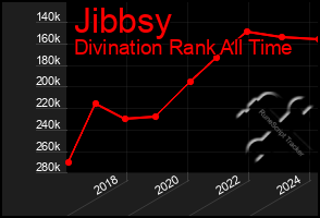 Total Graph of Jibbsy