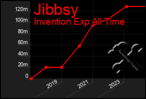 Total Graph of Jibbsy