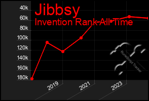 Total Graph of Jibbsy