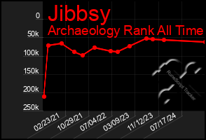 Total Graph of Jibbsy