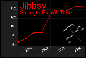 Total Graph of Jibbsy