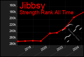 Total Graph of Jibbsy