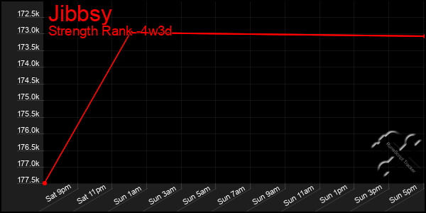 Last 31 Days Graph of Jibbsy