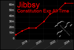 Total Graph of Jibbsy