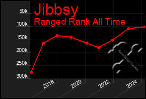 Total Graph of Jibbsy