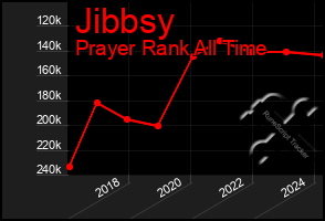 Total Graph of Jibbsy