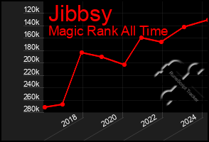 Total Graph of Jibbsy