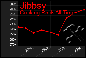 Total Graph of Jibbsy