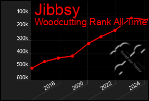 Total Graph of Jibbsy