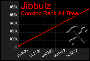 Total Graph of Jibbulz