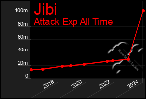 Total Graph of Jibi