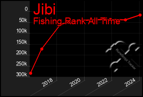 Total Graph of Jibi