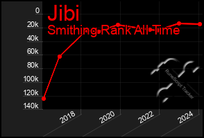 Total Graph of Jibi