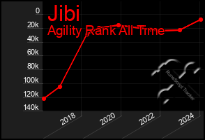 Total Graph of Jibi