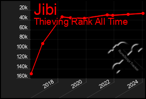 Total Graph of Jibi