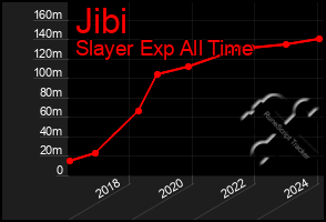 Total Graph of Jibi