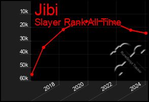 Total Graph of Jibi